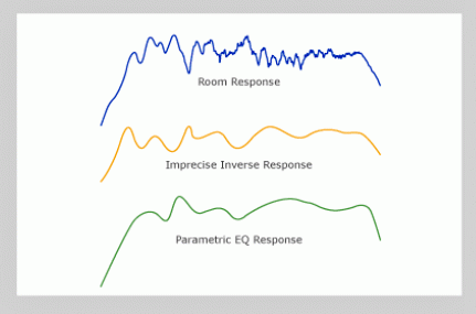 figure-2-3-resulting-signals-for-applying-multi-band-parametric-eq