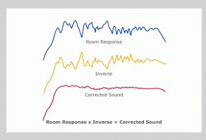 figure-2-5-individual-signals-for-applying-precise-inverse-correction-filter