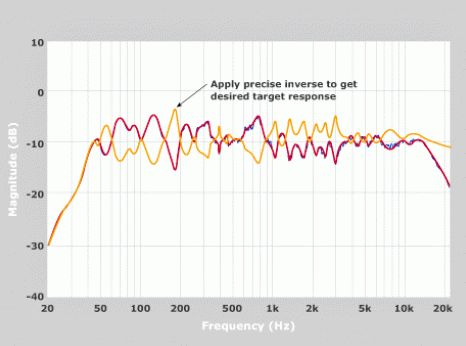 figure-2-6-original-signal-vs-precise-inverse-correction-filter