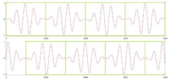 figure-3-1-digital-sampling-example